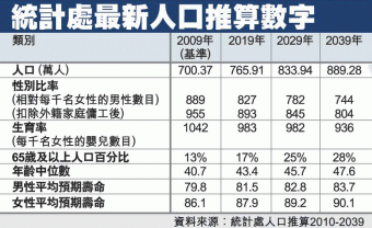 收入证明_婚礼顾问的收入