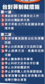 11项经济制裁_...湾取消对菲律宾11项经济制裁