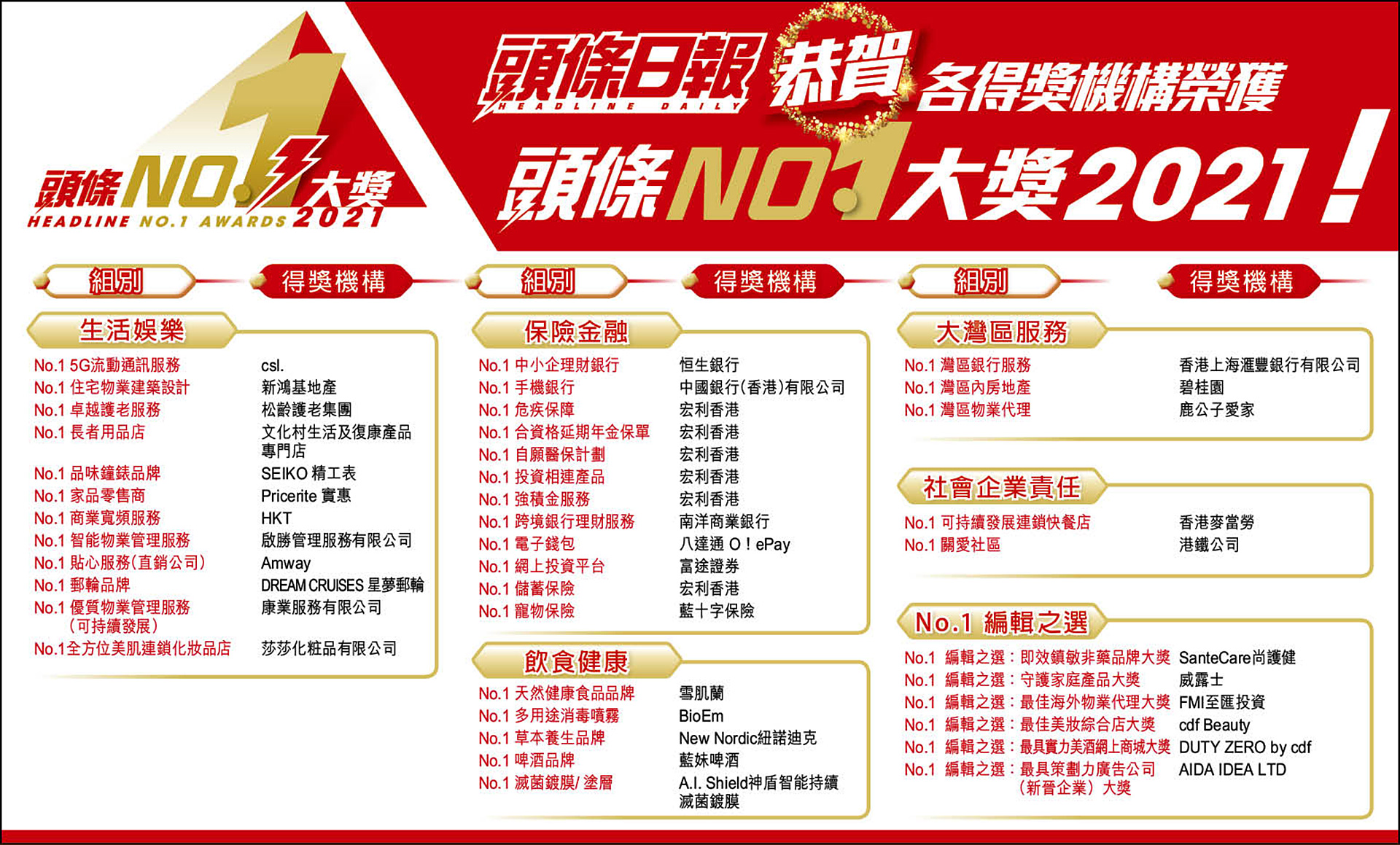 頭條 No. 1 大獎 2021