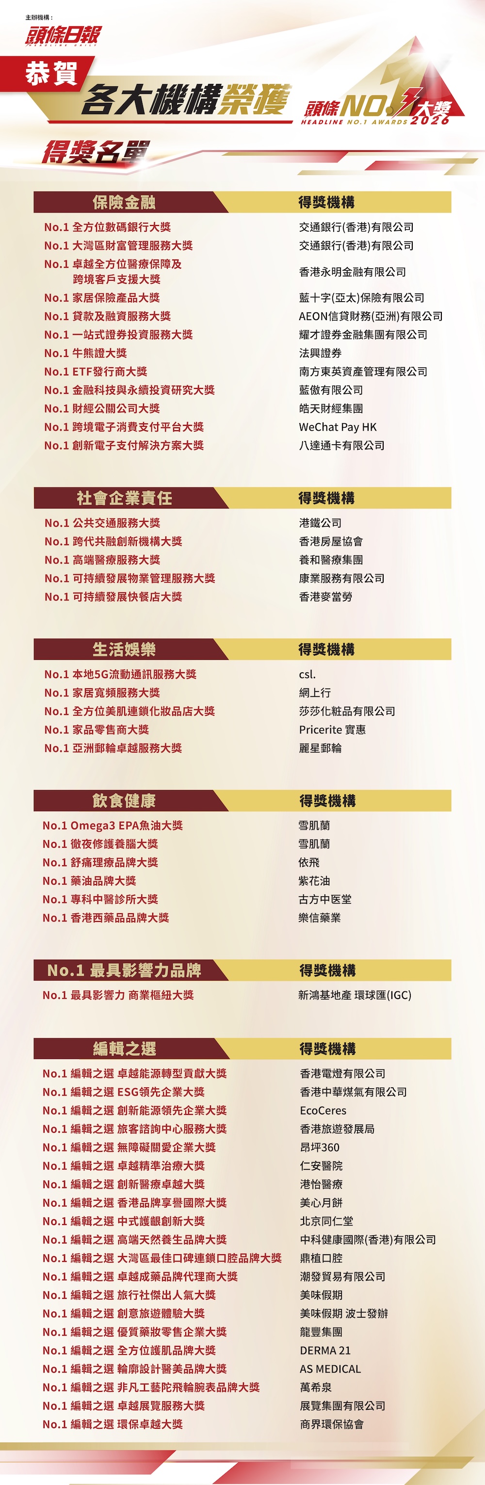 獲獎者合影