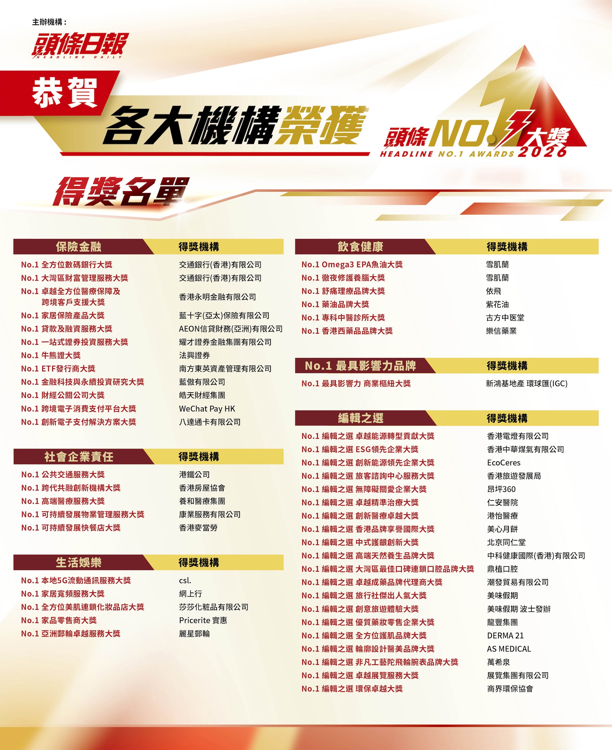 獲獎者合影